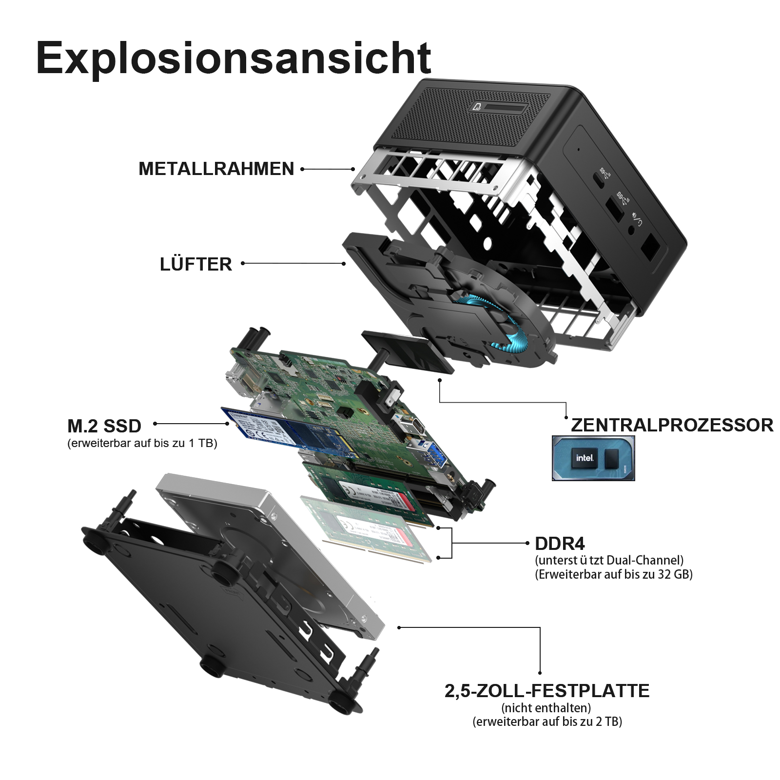 Mini IT8-Explosionsansicht