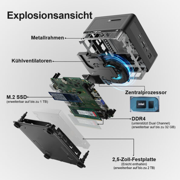 Explosionsansicht