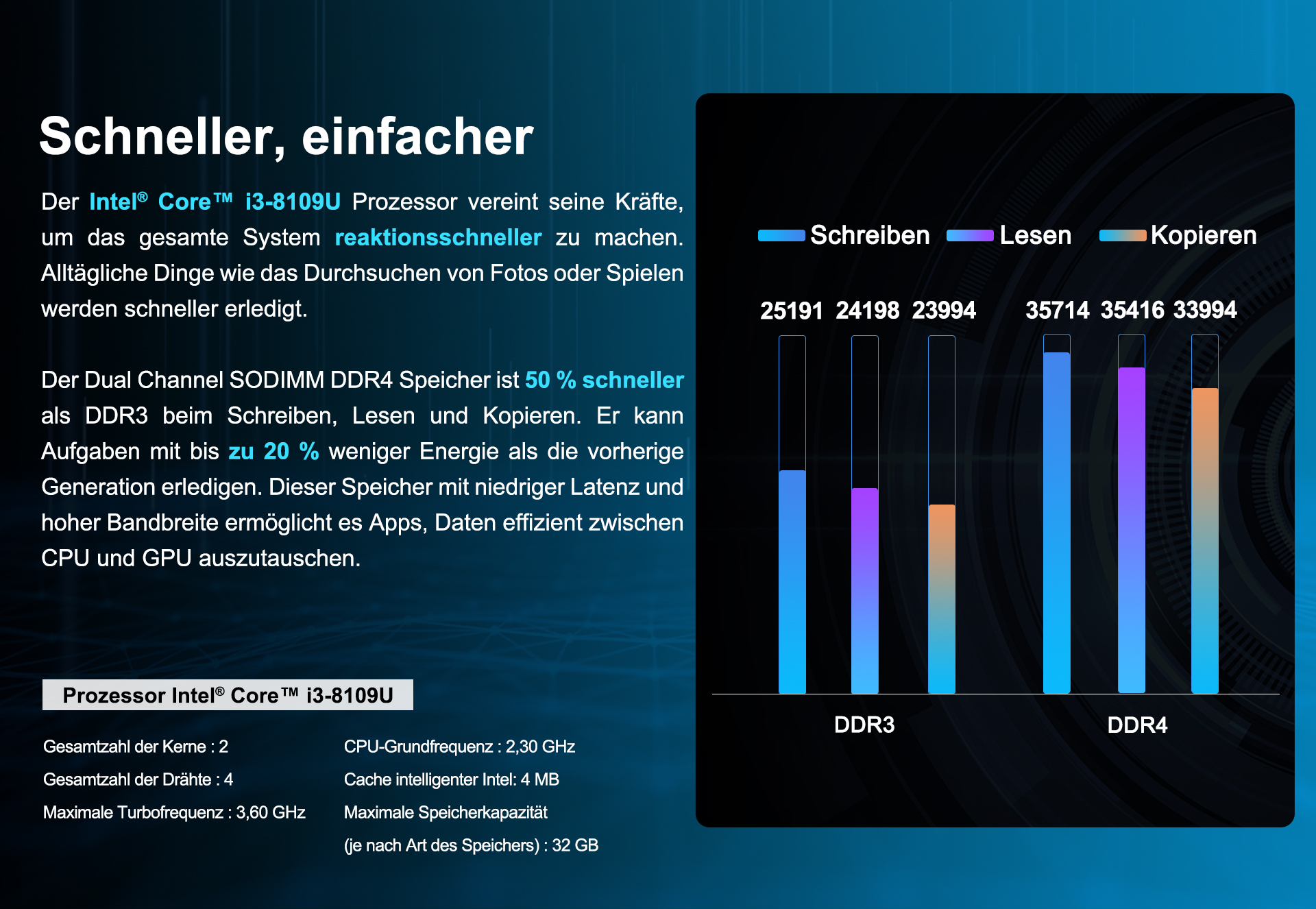 Mini IT8 SE Schneller, einfacher