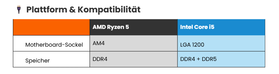 amd ryzen 5 vs. intel i5: Plattform und Compatibilität