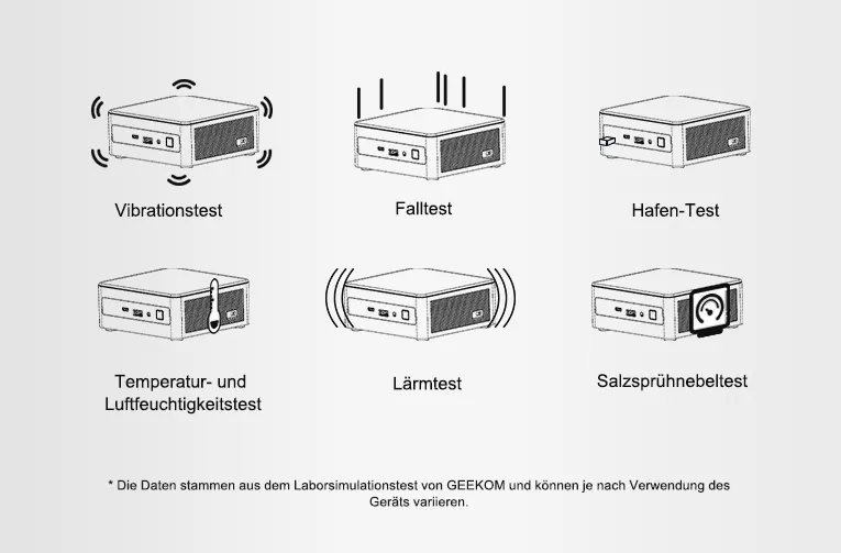 GEEKOM Mini PC MiniAir-11-Gründlich auf Zuverlässigkeit getestet.