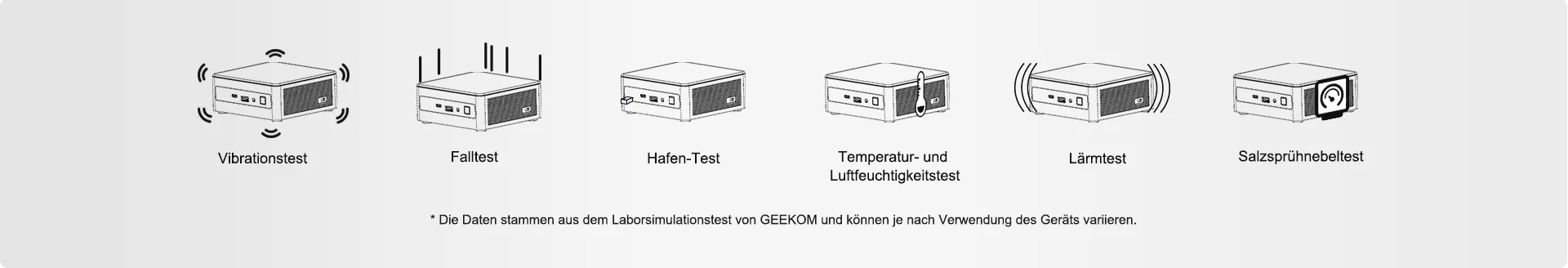 GEEKOM MiniAir-11-Gründlich auf Zuverlässigkeit getestet.