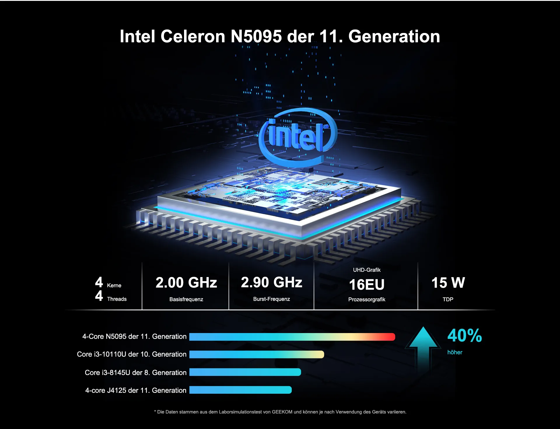 MiniAir-11-Intel Celeron N5095 der 11. Generation