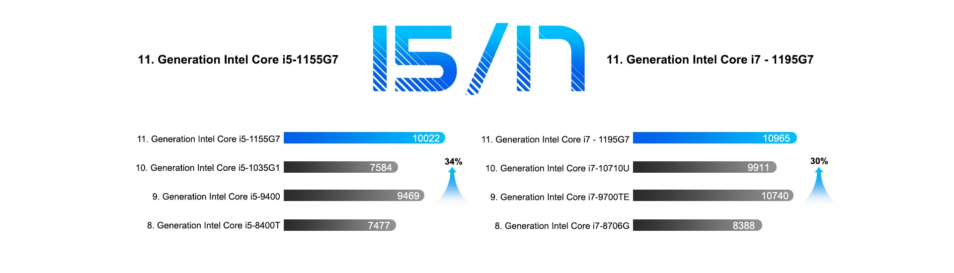 GEEKOM Mini IT11 Mini-PC Intel i5 i7 Intel i5 i7 verschiedenen Generationen