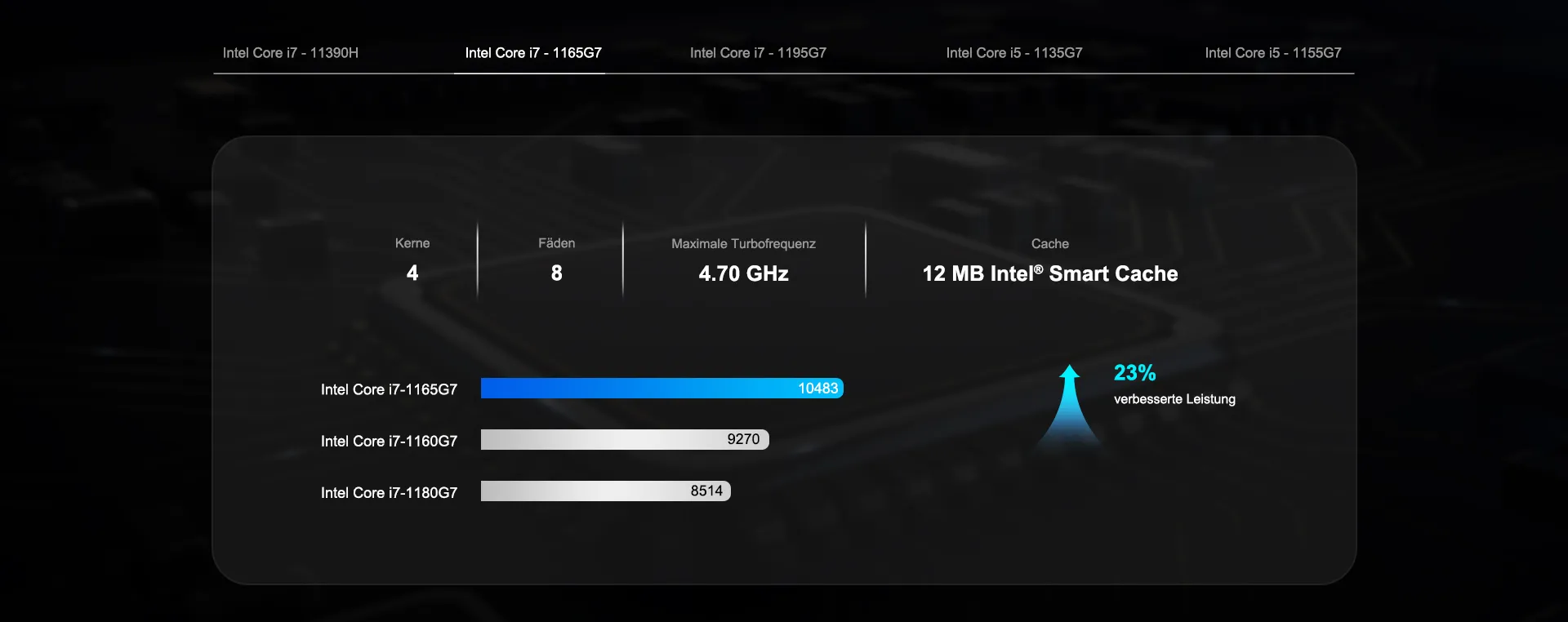 Mini IT11-Intel Core i7 der 11. Generation -1165G7