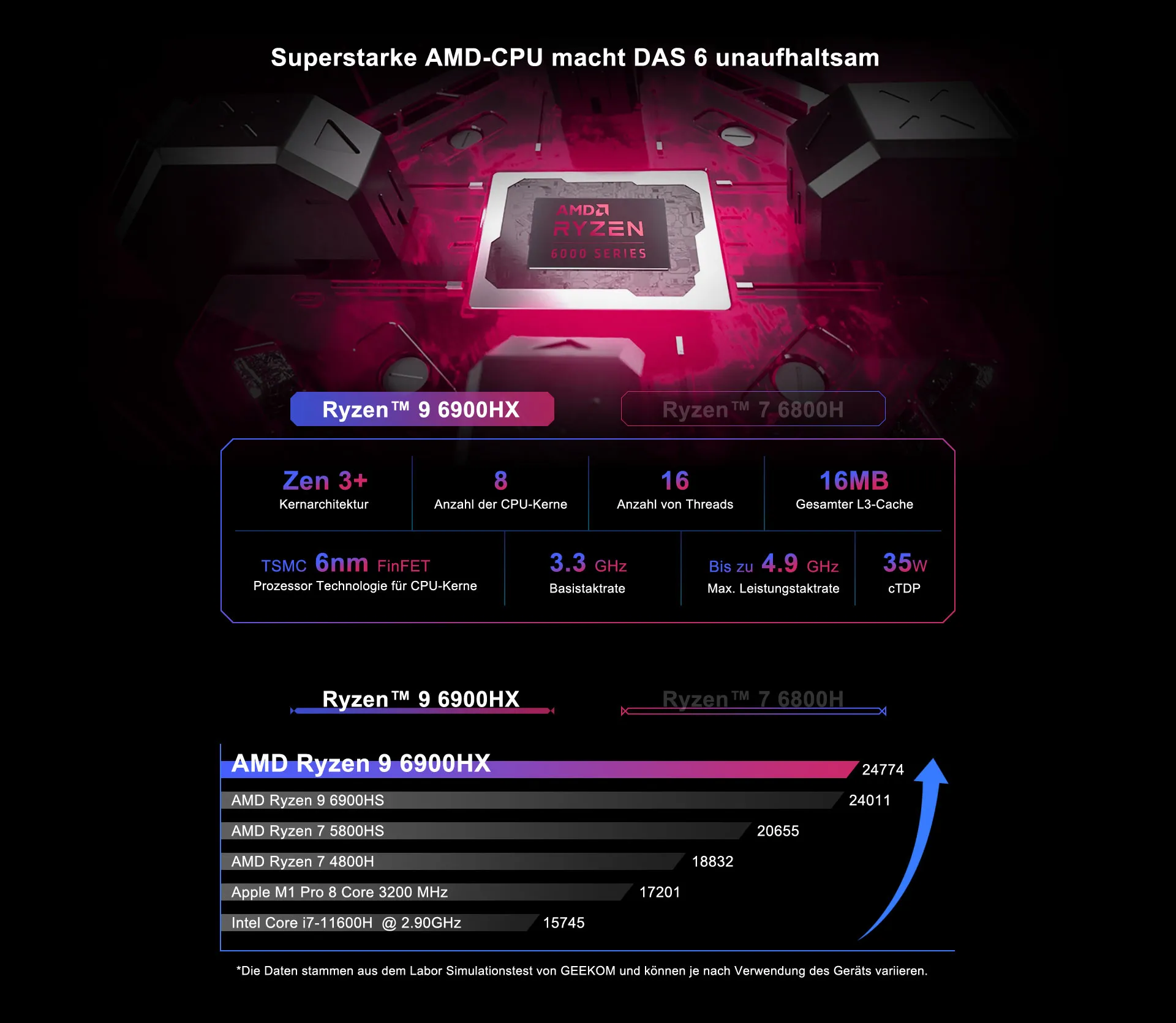 R9 6900HX