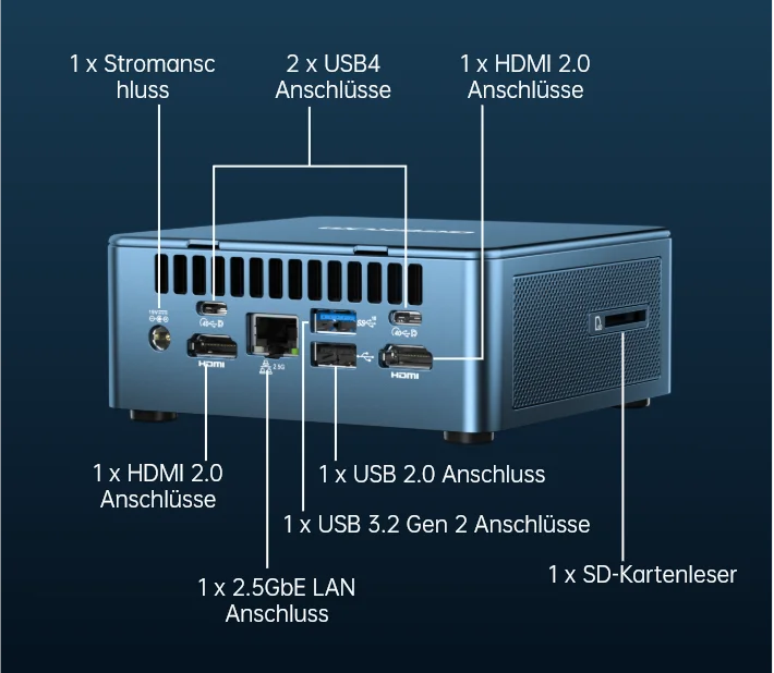 GEEKOM Mini IT13 Ports