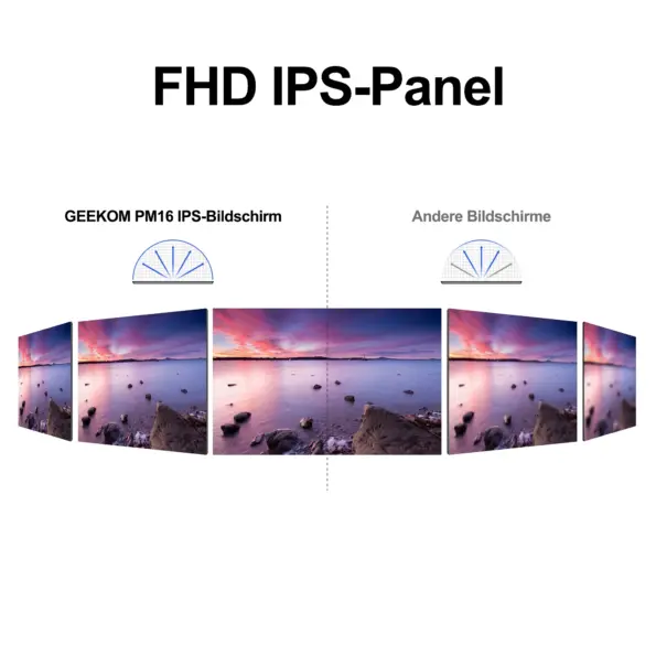 GEEKOM PM16 FHD IPS-Bildschirm