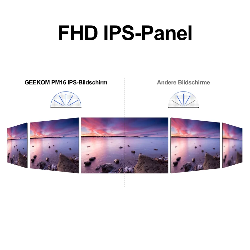 GEEKOM PM16 FHD IPS-Bildschirm