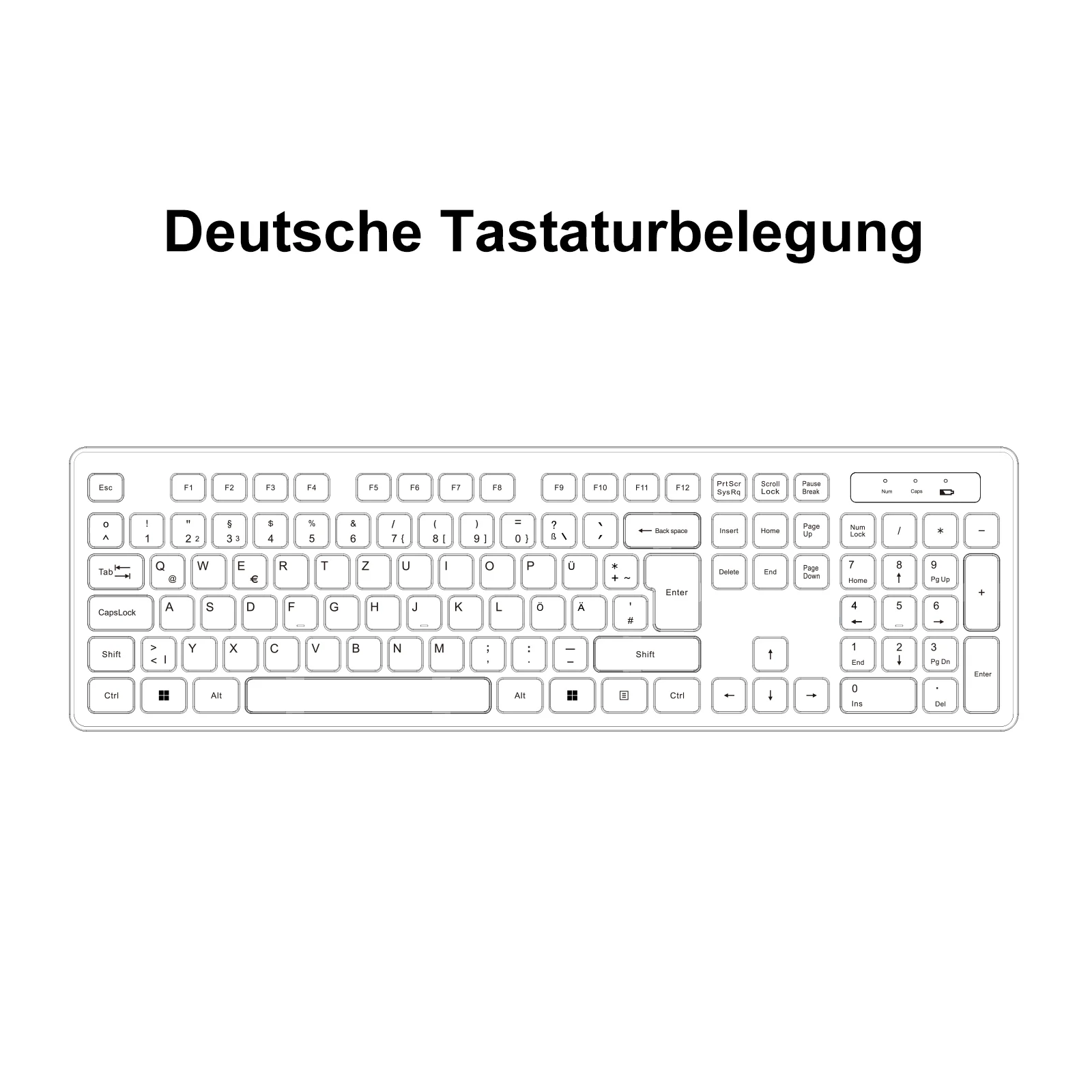 GEEKOM Deutsche Tastaturbelegung