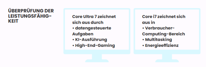 Leistungsvergleich: Intel Core Ultra 7 vs. i7 – Vorteile bei KI, datengesteuerten Aufgaben, Gaming und Energieeffizienz im Überblick.