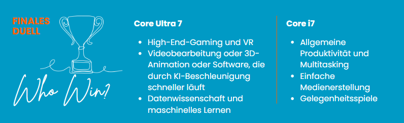 Intel Core Ultra 7 vs. i7: Vergleichende Zusammenfassung: Jeder hat seine Stärken.