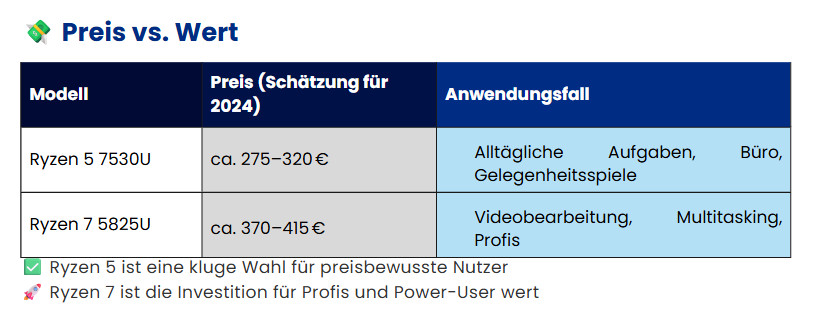AMD Ryzen 5 vs. Ryzen 7: Preis vs. Wert