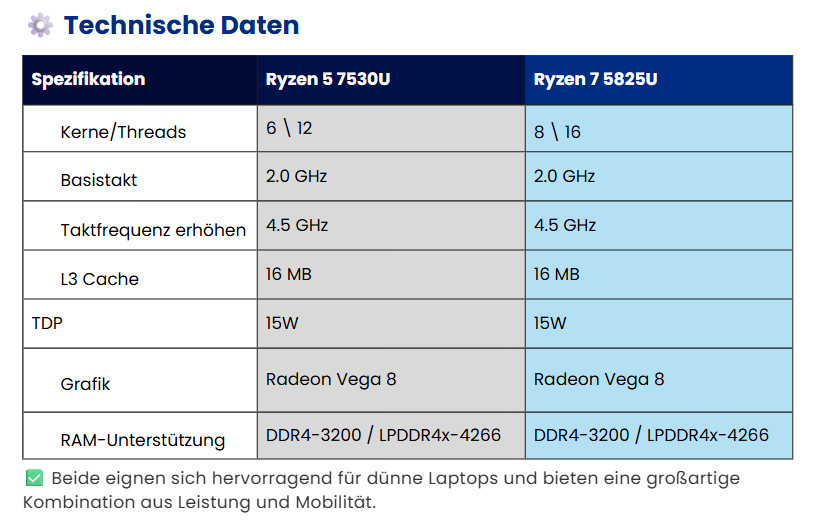 AMD Ryzen 5 vs. Ryzen 7: Technische Daten