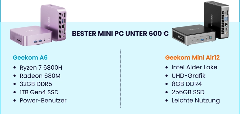 Gaming PCs unter 600 €: Geekom A6 und Geekom mini Air12