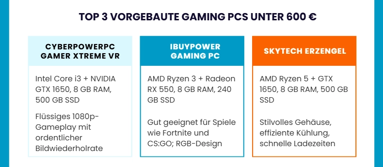 Top 3 vorgebaute Gaming PC unter 600 €