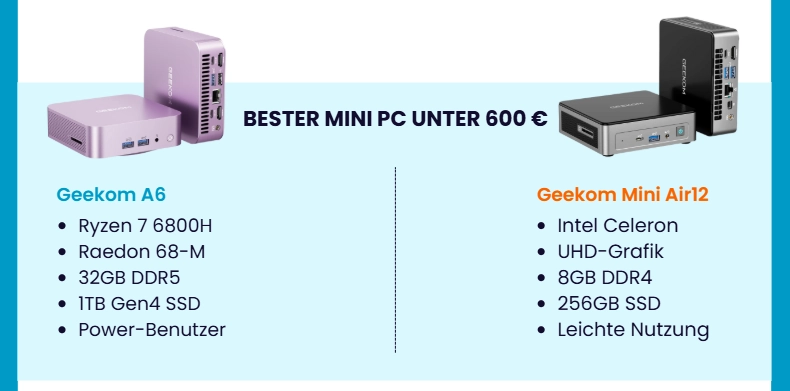 Gaming PC unter 600 €: Geekom A6 und Geekom mini Air12