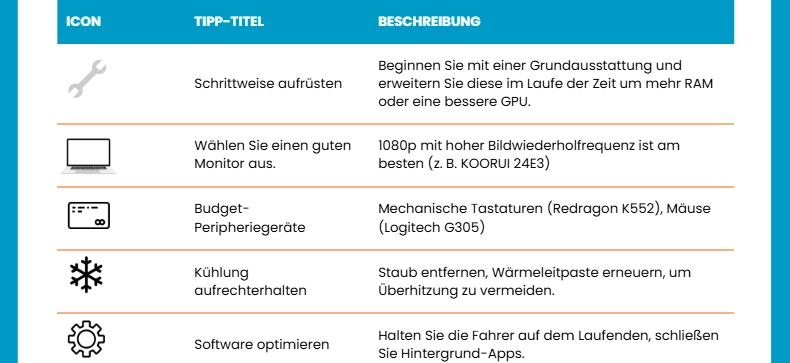 Gaming PC unter 600 €: Tipps zur Optimierung deines Budget-Gaming-Setups