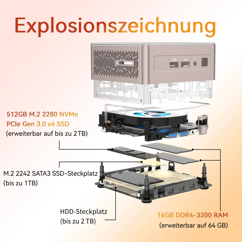Explosionszeichnung des GEEKOM A5 Mini-PCs mit geöffnetem Gehäuse, die die internen Komponenten und Erweiterungsmöglichkeiten zeigt. Beschriftet sind: 512GB M.2 2280 NVMe PCIe Gen 3.0 x4 SSD (erweiterbar auf bis zu 2TB), M.2 2242 SATA3 SSD-Steckplatz (bis zu 1TB), HDD-Steckplatz (bis zu 2TB), sowie 16GB DDR4-3200 RAM (erweiterbar auf 64GB). Die Bauteile sind übereinander angeordnet, um die modulare Struktur zu veranschaulichen.