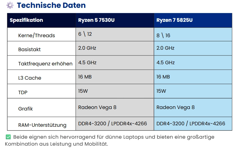 AMD Ryzen 5 vs. Ryzen 7: Technische Daten