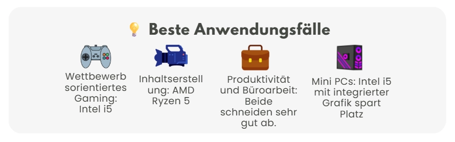 amd ryzen 5 vs. intel i5: Beste Anwendungsfälle