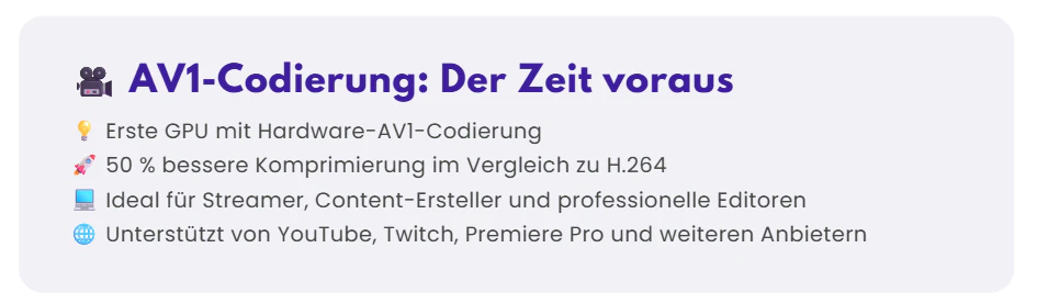 Intel arc grafik: AV1-Codierung
