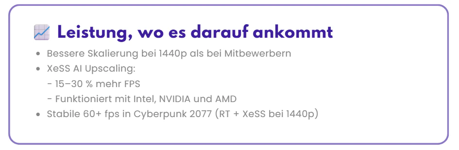 Intel arc grafik: Leistung, wo es darauf ankommt