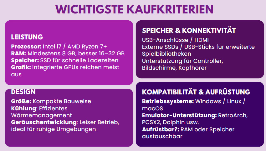 Mini PC für Emulation: wichtigste KaufKriterien