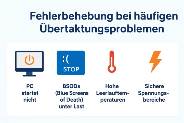 Intel CPU übertakten: Fehlerbehebung bei häufigen Übertaktungsproblemen
