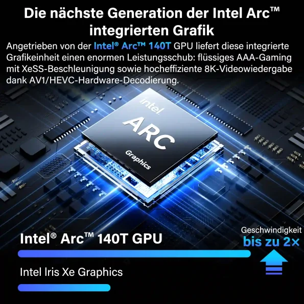 Infografik zur Intel Arc 140T GPU mit Leistungsvergleich und Unterstützung für Frame Generation bei AAA-Gaming.